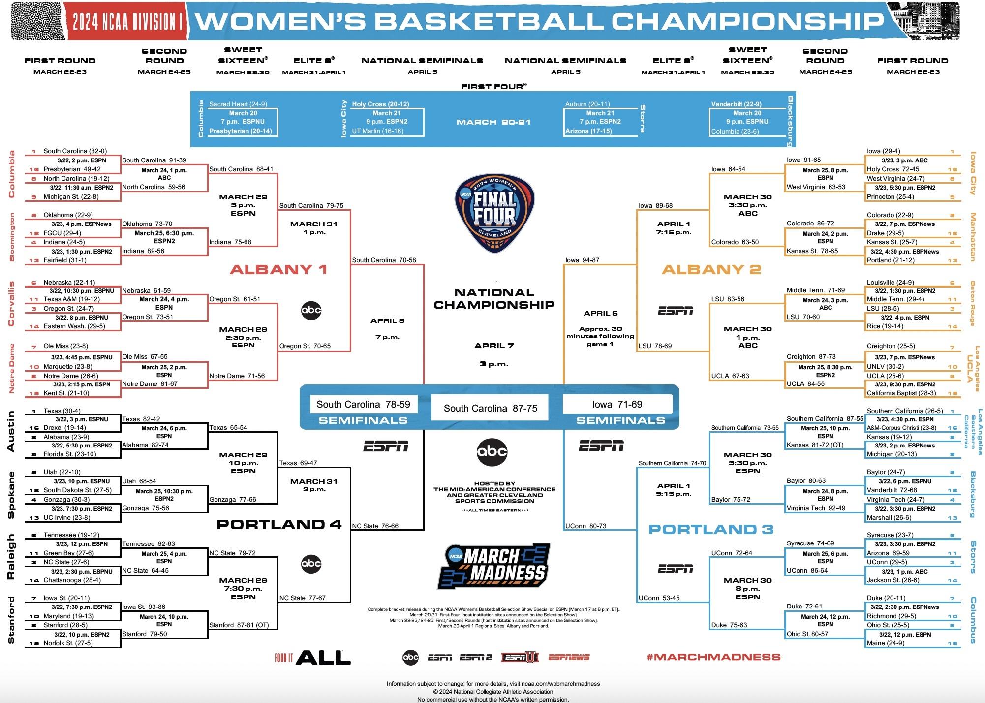 2024 women's NCAA tournament bracket