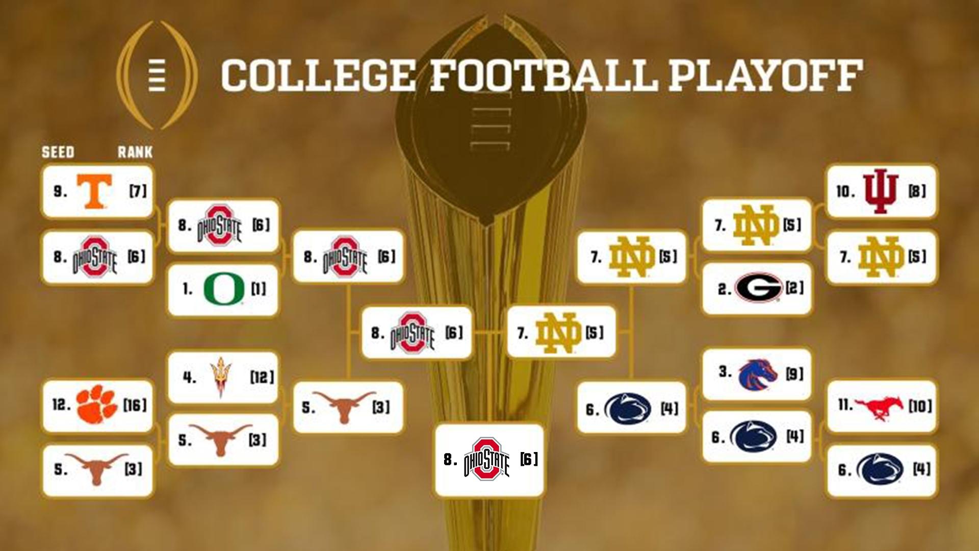 Final College Football Playoff bracket