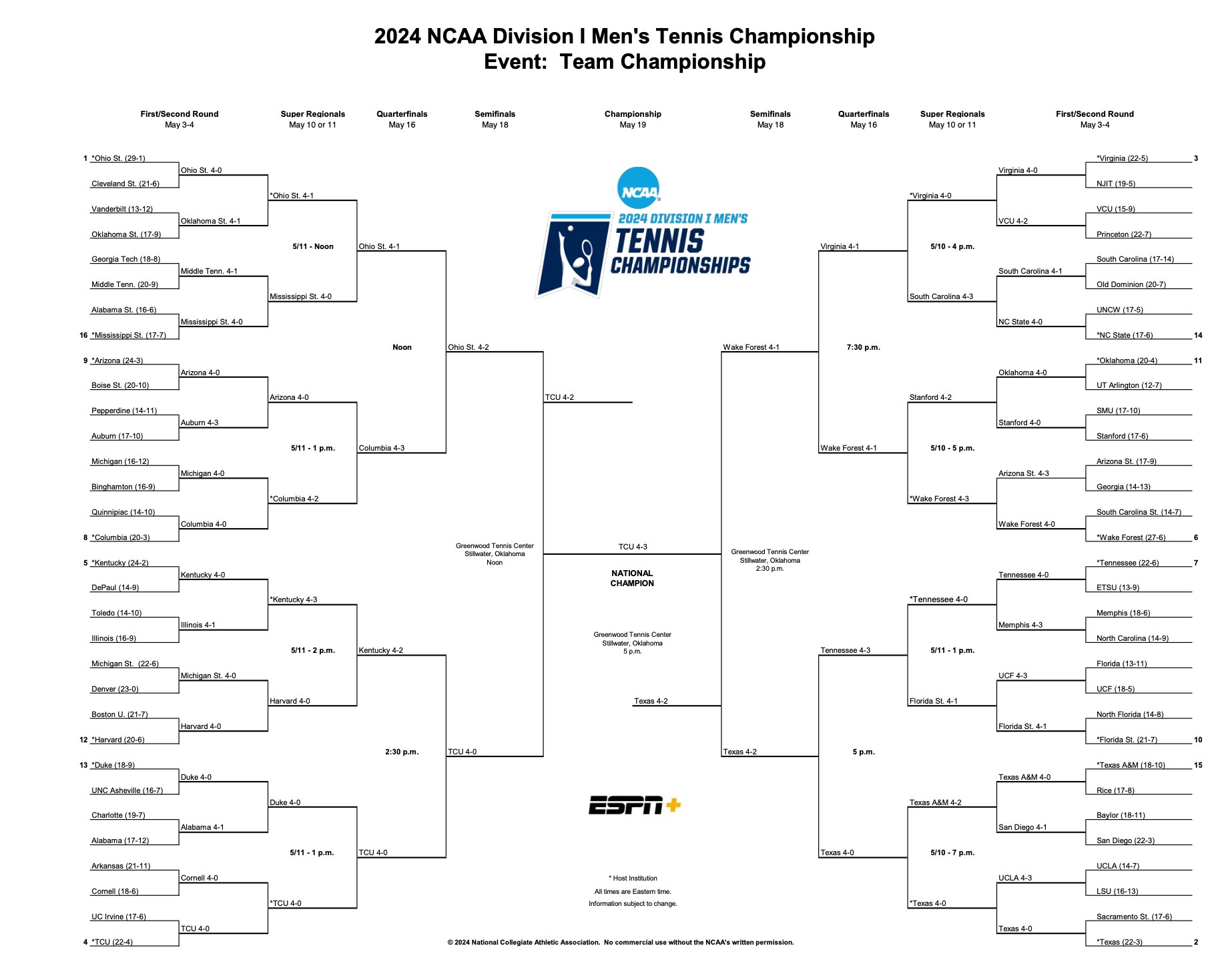 2024 DI men's tennis championship. 